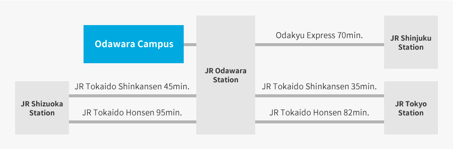 Access Route (Odawara Campus)