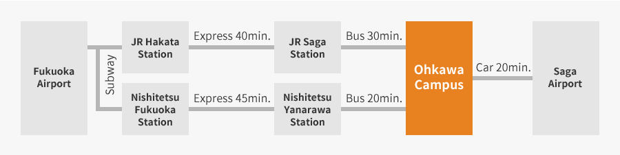Access Route (Okawa Campus)
