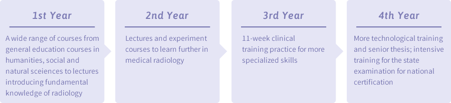 Four-year Curriculum (Four-year Curriculum)