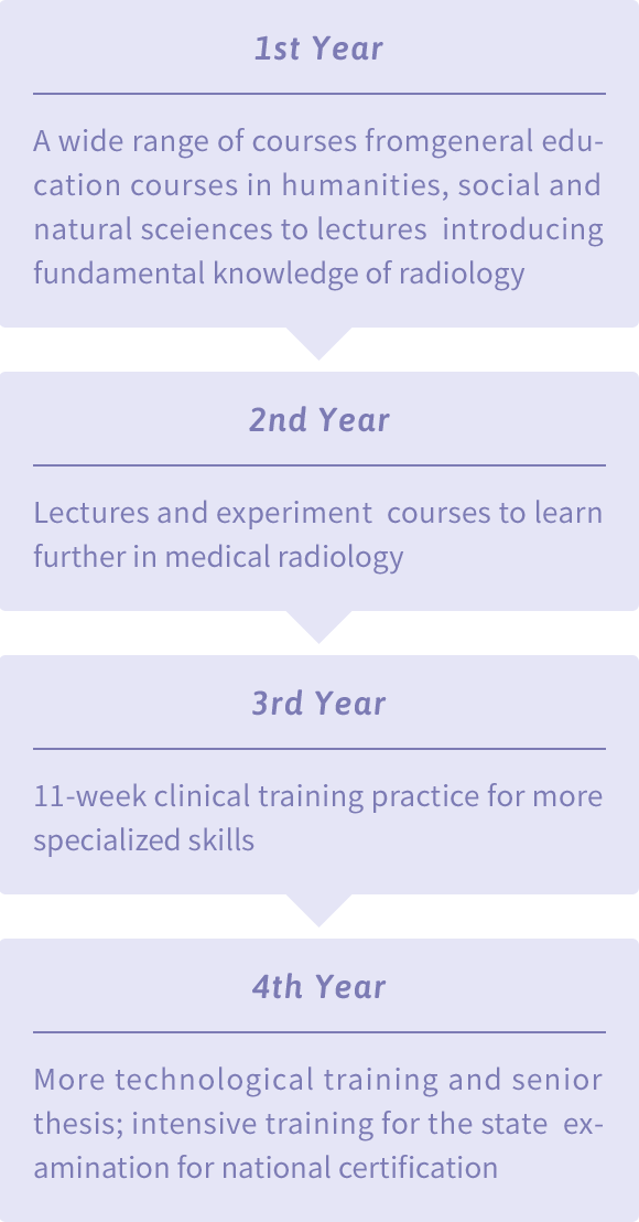 Four-year Curriculum (Four-year Curriculum)