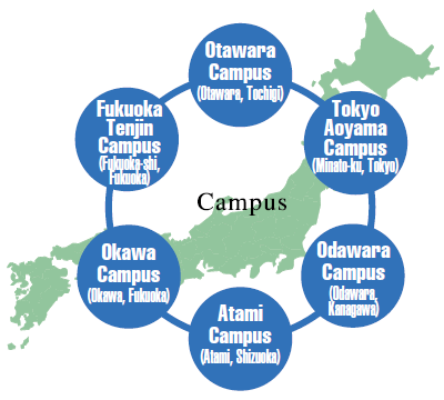 Distance Learning