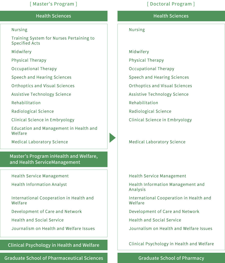 Distance Learning