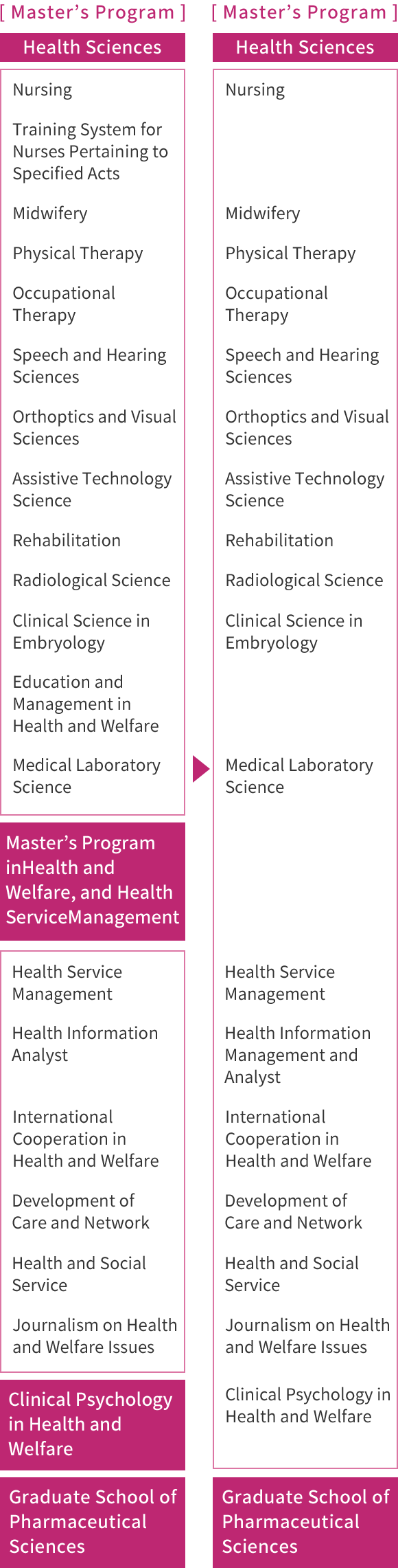 Distance Learning
