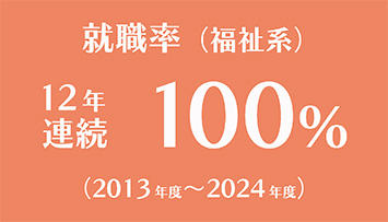 2013～2024年度福祉系就職率は100％（12年連続）の図解